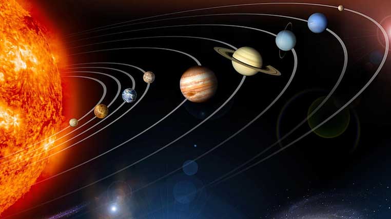 The Solar System Components & Areas